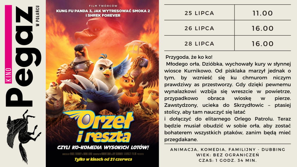 Kino "Pegaz" w Połańcu zaprasza na film "Orzeł i reszta" 25 lipca 2024r. o godz. 11.00, 26 i 28 lipca 2024r. o godz. 16.00. Przygoda, że ko ko!
Młodego orła, Dzióbka, wychowały kury w słynnej wiosce Kurnikowo. Od pisklaka marzył jednak o tym, by wznieść się ku chmurom niczym prawdziwy as przestworzy. Gdy dzięki pewnemu wynalazkowi wzbija się wreszcie w powietrze, przypadkowo obraca wioskę w pierze. Zawstydzony, ucieka do Skrzydłowic – ptasiej stolicy, aby tam nauczyć się latać i dołączyć do elitarnego Orlego Patrolu. Teraz będzie musiał obudzić w sobie orła, aby zostać bohaterem wszystkich ptaków, zanim będą mieć przegdakane. Animacja. Komedia. Familijny - dubbing. Wiek: bez ograniczeń. Czas: 1 godz. 34 min. 